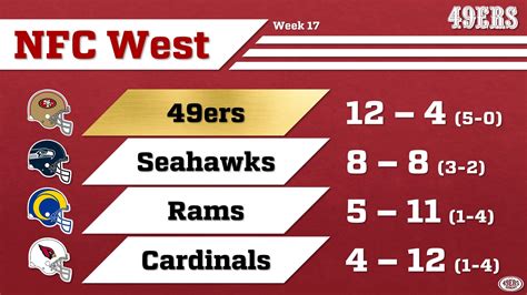 2017 nfc west standings|seahawks standings today.